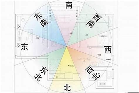 坐東南朝西北生肖|12生肖房屋坐向，環境風水宜忌